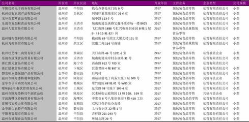 浙江省预包装食品零售行业名录2018版6954家